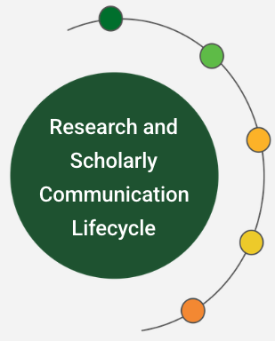 research and scholarly communication lifecycle
