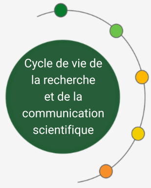 research and scholarly communication lifecycle